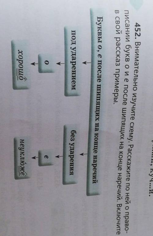 Составь схему, опираясь на упражнение 452 в учебнике ​