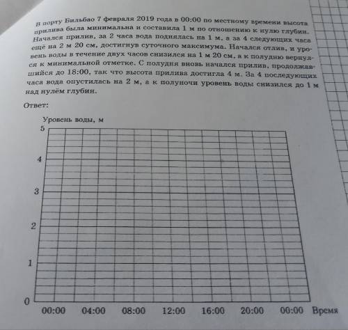 По приведённому ниже описанию схематично постройте график уровня моря в порту Бильбао (Испания) в те