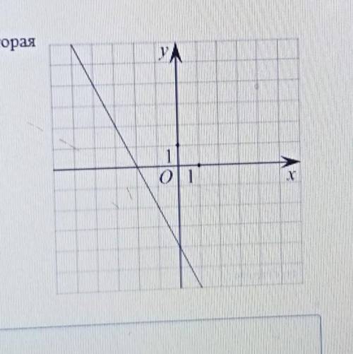 на рисунке изображён график линейной функции . Напишите формулу, которая задаёт эту линейную функцию