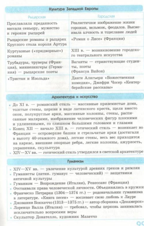 Нада по этой теме сделать 6 вопросов и в скобачках ответ​