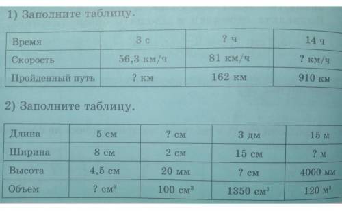 1) заполните таблицу. и 2) заполните таблицу .?..​