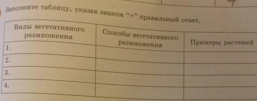 Заполните таблицу, указав знаком + правильный ответ. Виды вегетативногоразмножения вегетативногора