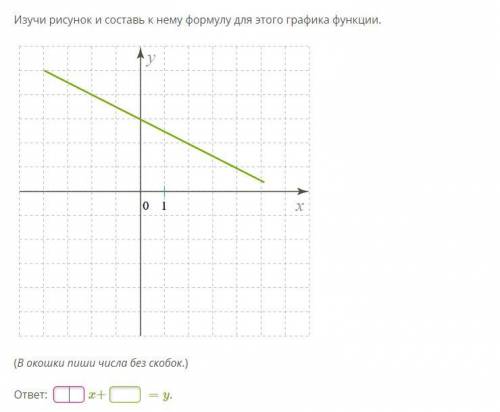 Изучи рисунок и составь к нему формулу для этого графика функции. фото ниже буду очень благодарна!