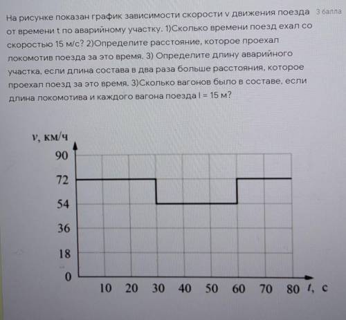 На рисунке показан график зависимости скорости у движения поезда от времени t по аварийному участку.