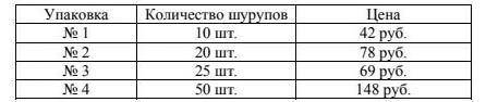 В магазине продаются шурупы в разных упаковках.В таблице показано количество шурупов в упаковке и её