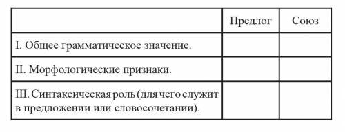 Заполните таблицу морфологического разбора частей речи примерами из предложений. С чем сравнить язык