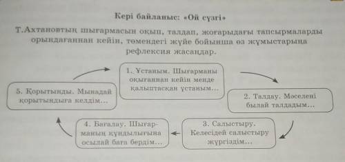 Кері байланыс: ой сүзгі: Т.Ахтановтың шығармасын оқып, талдап, жоғарыдағы тапсырмалардыорындағаннан