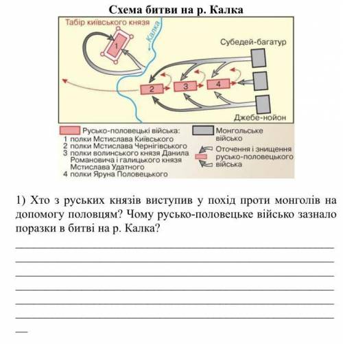 1) Хто з руських князів виступив у похід проти монголів на до половцям? Чому русько-половецьке війсь