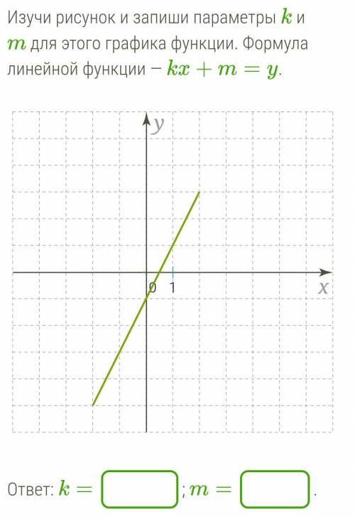 Изучи рисунок и запиши параметры k и m для этого графика функции. Формула линейной функции — kx+m=y.