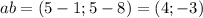 ab = (5 - 1;5-8)=(4;-3)