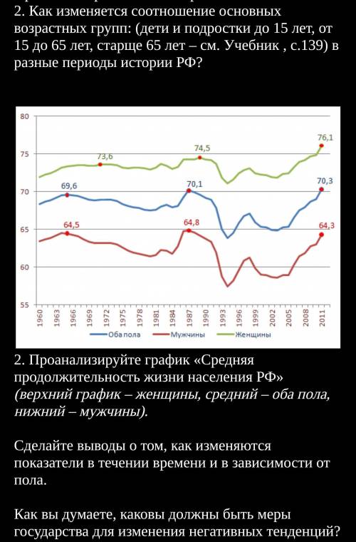 1)Как изменяется соотношение основных возрастных групп: (дети и подростки до 15 лет, от 15 до 65 лет