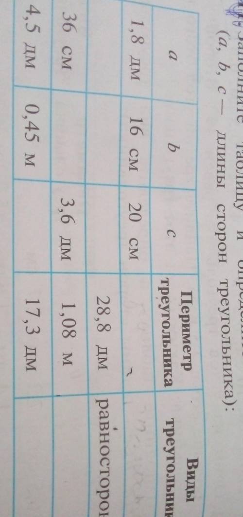 11. Заполните таблицу и определите ВИ (a, b, c — длины сторон треугольника)bПериметрВилытреугольника