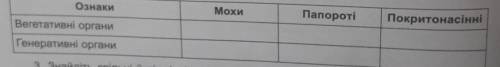 Результат дослідження занесіть до таблиці ​