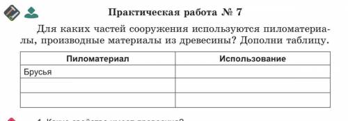 технология 6класс нужно от