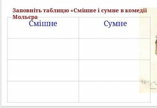 Смішне та сумне в комедії міщанин шляхтич​