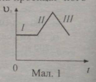 на малюнку схематично зображено графік залежності проекції швидкості руху тіла від часу.Яка з діляно