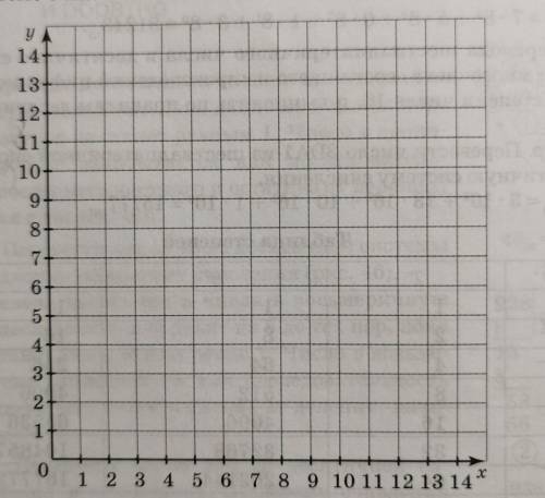 Отметьте и последовательно соедините на координатной плоскости точки,координаты которых приведены в