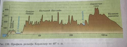 Постройте профиль по 60° с.ш. по образцу: