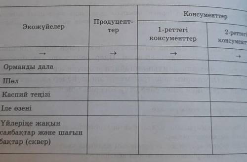 Естествознания 6 класс ​