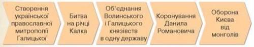 1. УПОРЯДКОВУЄМО СТРІЧКУ ЧАСУ 1. Назвіть роки, коли відбулися згадані події. . Упорядкуйте хронологі