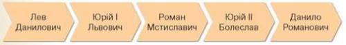 1. УПОРЯДКОВУЄМО СТРІЧКУ ЧАСУ 1. Назвіть роки, коли відбулися згадані події. . Упорядкуйте хронологі