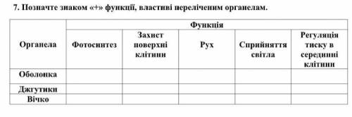 Позначте знаком «+» функції, властиві переліченим органелам. Биология, 6 класс