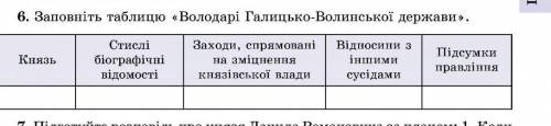 напишите на листочке ! Таблиця володарі галицько Волинської держави​