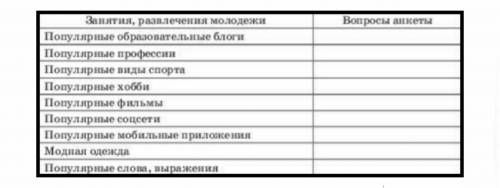 Проведите анкетирование среди одноклассников, друзей на тему Популярные занятия, развлечения молодеж