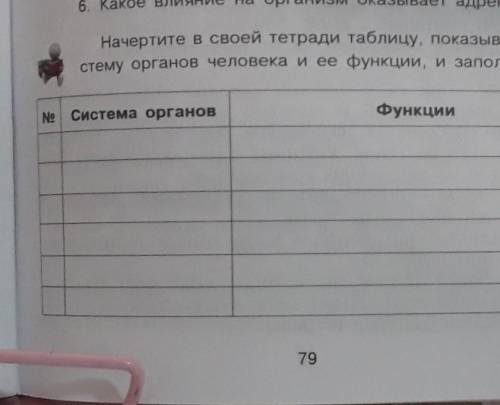 Начертите в тетради таблицу показывающую системы органов человека и её функции. Заполните её, по био