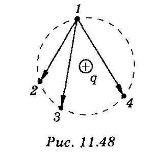 В электростатическом поле точечного заряда q из точки 1 (рисунок) перемещали один и тот же заряд в т