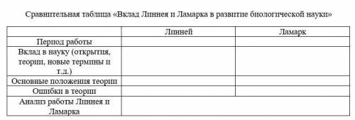 с таблицей по Биологии Вклад Линнея и Ламарка в развитие биологической науки