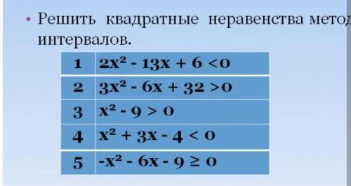 Решите квадратные неравенства методам интервалов​