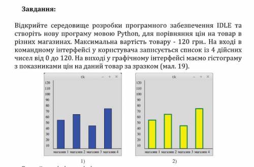 Відкрийте середовище розробки програмного забезпечення IDLE та створіть нову програму мовою Python,