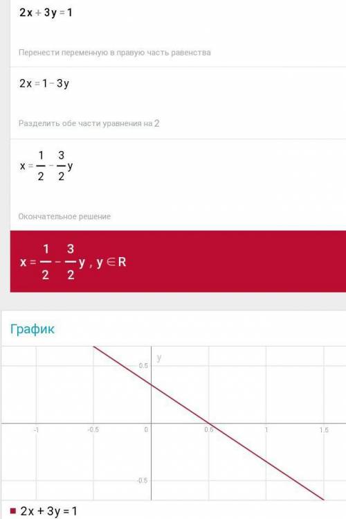 2x +3y=1 4y+3=0 решить методом графическим ​