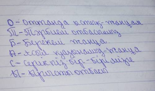 ЖАЗЫЛЫМ -тапсырма. «Бэкроним» әдісі. «Отбасы» сөзіндегі әріптер бойынша мағы-налы сөйлем құра. Сөзде