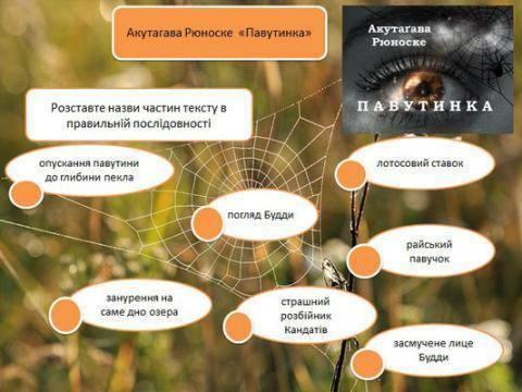 Акутагава рюноскэ павутинка роставте назви частини тексту в правильній послідовності