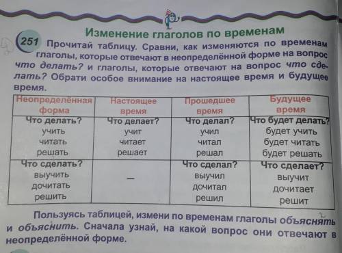 Пользуясь таблица измени по временам глагола объяснять и обьяснить​