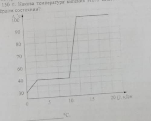 Миша делал лабораторную работу в школе. В результате кипения он построил график зависимости температ