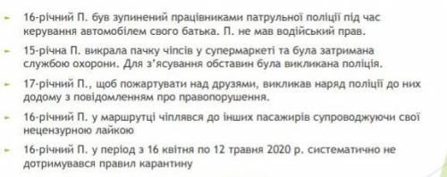 Чи має місце адміністративний проступок? Чи наставатиме адміністративна відповідальність?Яке стягнен