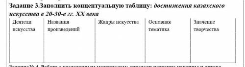 Заполнить концептуальную таблицу: достижения казахского искусства в 20-30-е гг. ХХ века​