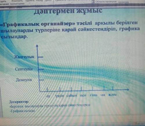 Графикалық органайзер» тәсілі арқылы берілген шылауларды түрлеріне қарай сәйкестендіріп, графикасызы