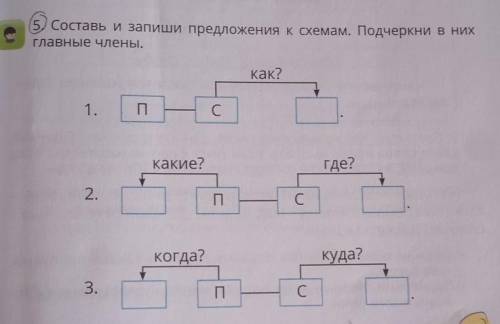 5) Составь и запиши предложения к схемам. Подчеркни в них Главные члены,как?1.ПС Cкакие?Где?2.ПC СКо