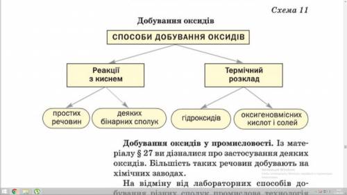 Треба до схеми навести приклади рівнянь та пояснень. наприклад, термічний розклад основ. с 186, розк