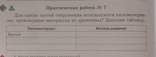 Практическая работа по технологии пиломатериал и использование​