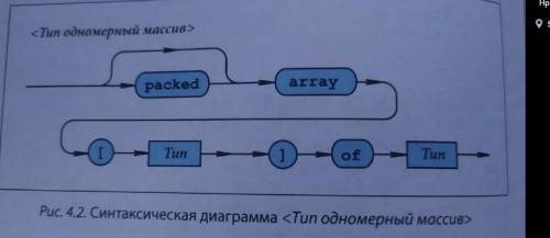 Укажите на синтаксичесткой диаграмме рис.4.2 пути,которые соответствуют синтаксичесткой диаграмме &l