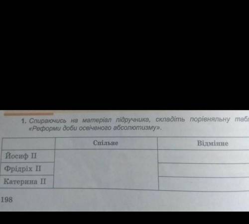 спираючись на матеріал підручника,складіть порівняльну таблицу реформи доби освідченого абсолютизму