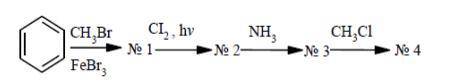 Проведите цепь химических превращений. Замените номера соединений, которые образуются, их структурны