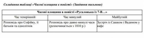 Русалонька із 7-в , складіть таблицю ( ну просто напишіть ) будь ласка ​