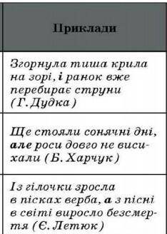 Скласти речення сполучникові сурядні （протистатеві）​