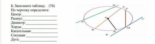 По чертежу определите: Центр: Радиус: Диаметр: Хорда: Касательная:Секущая: Дуга:​